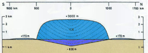 Principbild av landyte�ndring under istiden